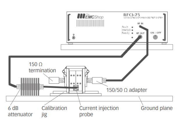 Setup diagram to set radiation levels of the bulk current injection test system